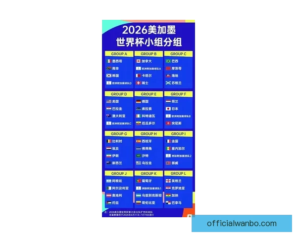 2026世界杯全新48强阵容盘点及精彩看点解析