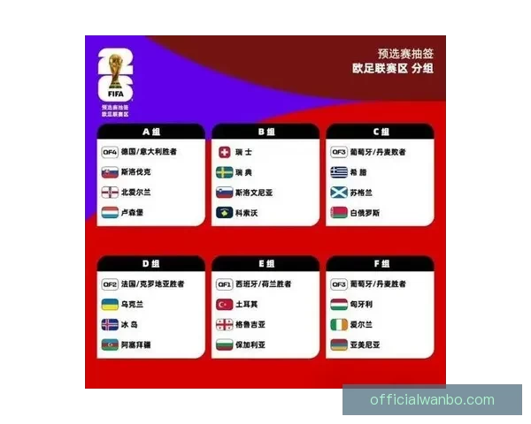 2026世界杯全新48强阵容盘点及精彩看点解析 2026世界杯全新48强阵容盘点及精彩看点解析