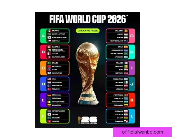 2026世界杯全新48强阵容盘点及精彩看点解析 2026世界杯全新48强阵容盘点及精彩看点解析