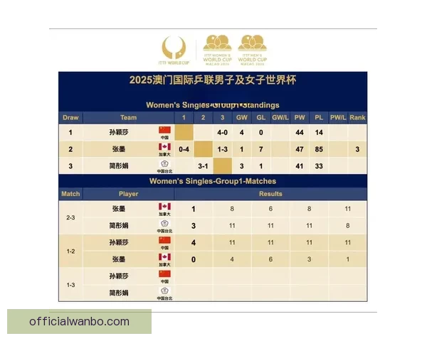 世界杯胜负竞猜技巧揭秘助你精准预测赛果提高赢率